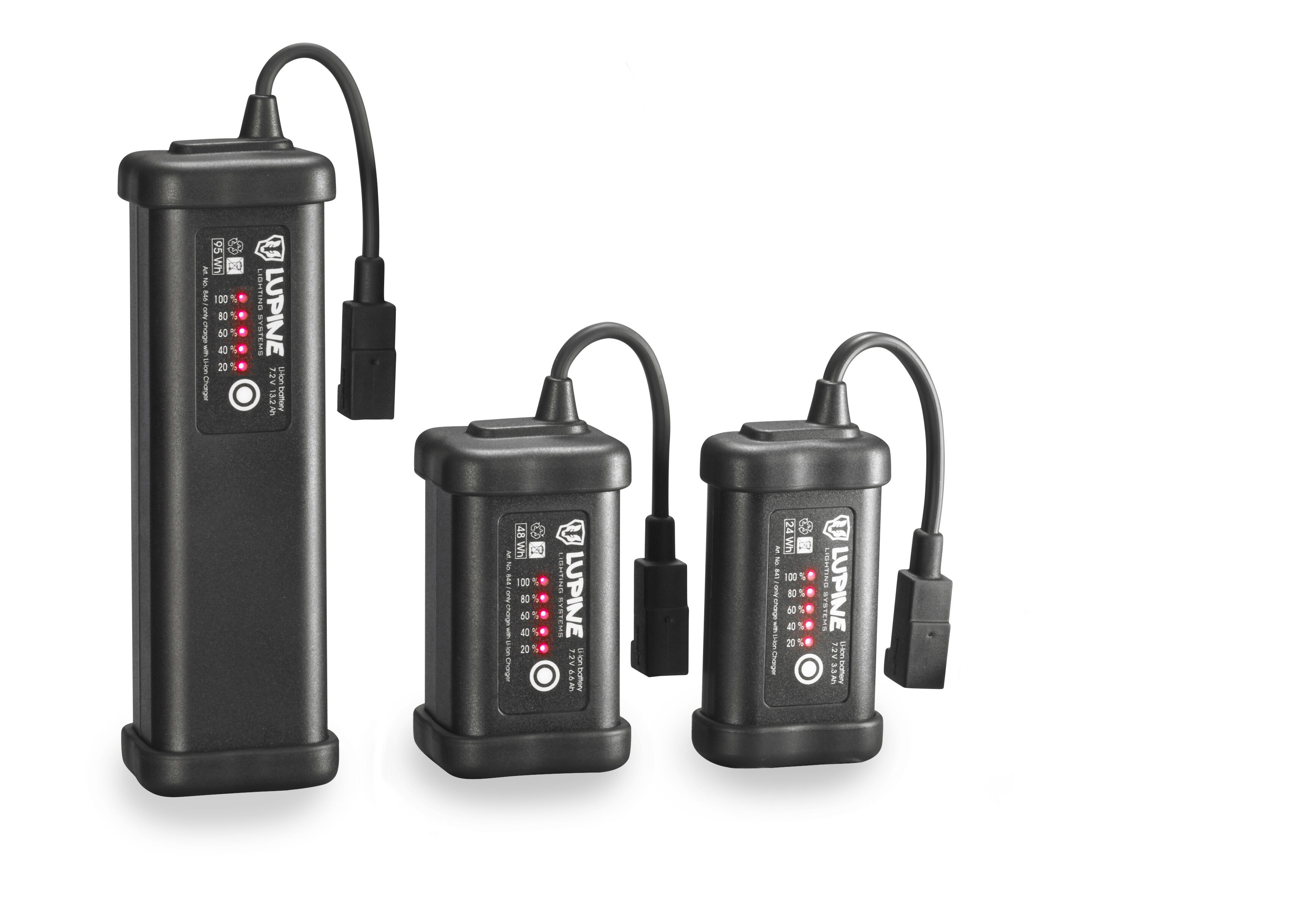 Lupine-SmartCore-Akkus lightbox image